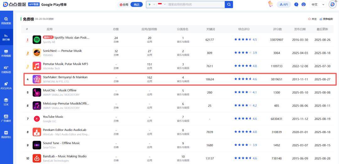 StarMaker点燃音乐社交革命